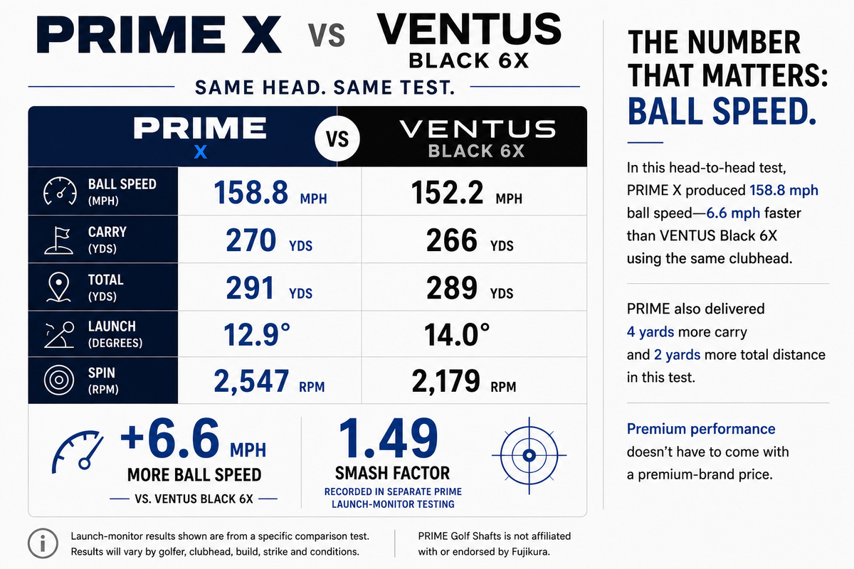 Prime Graphite Shaft | X Flex